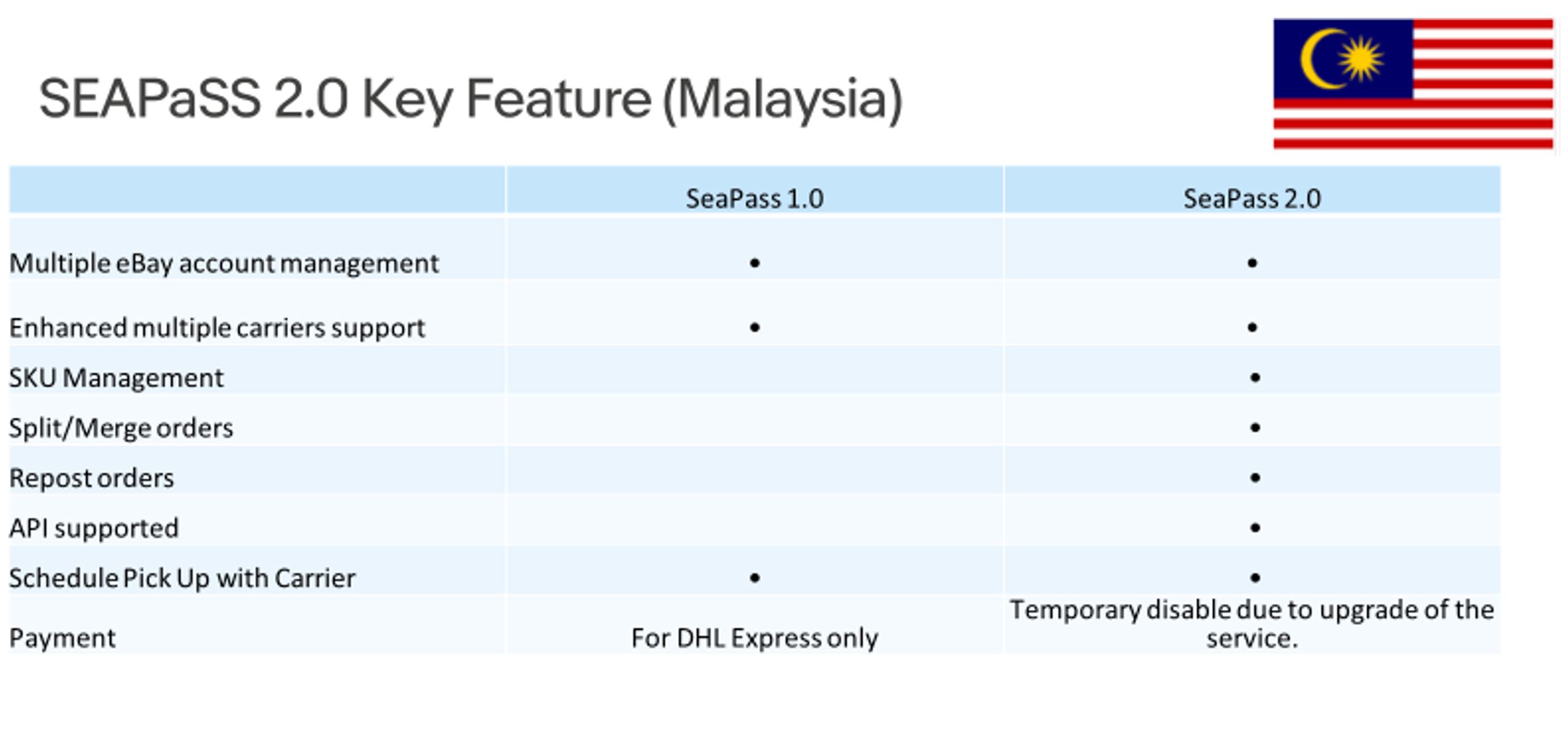 Latest News Seapass 2 0 Malaysia