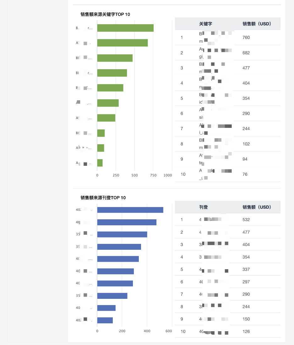 Graphical user interface, chart, application, table Description automatically generated